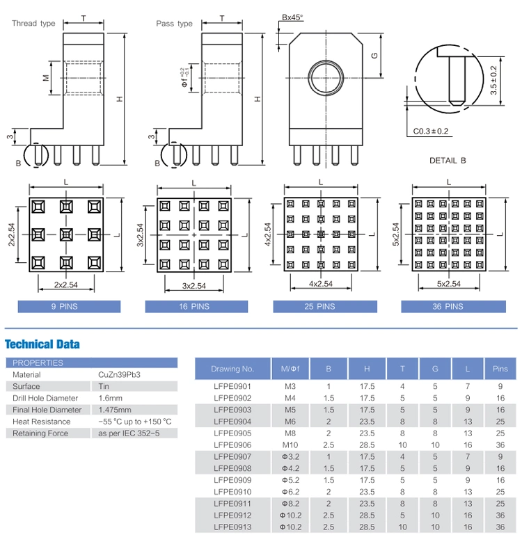 PCB Terminal Block Nut Fixing Fuse and Cable M3~M8