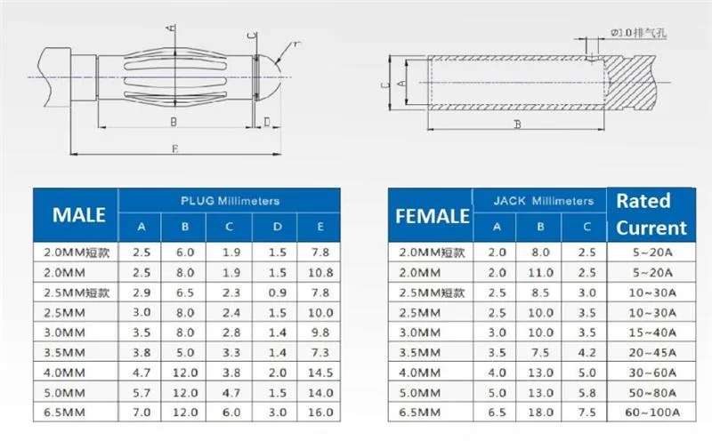 Electrical Plug Connectors 2mm Bullet Banana Plug Connector Male and Female