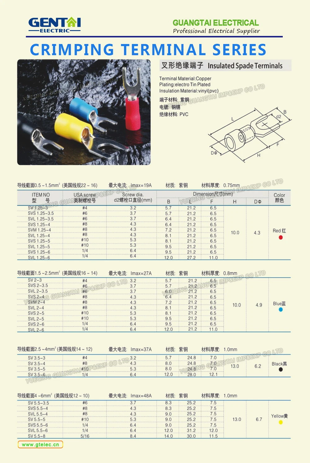 UL Approved Insulated Spade/Fork Terminals