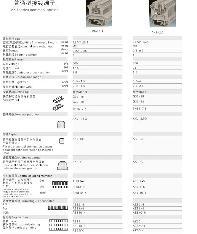 Screw Connect Clamp Wire Distribution Terminal Block on DIN Rail Mount Copper Busbar Through Panel Terminal Strip Block