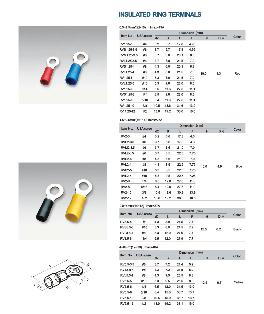 Highly Quality Popular Packing Type Insulated Ring Terminal