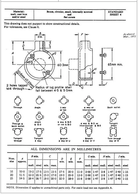 Back Outlet Malleable Iron Circular Boxes Terminal 1 Way