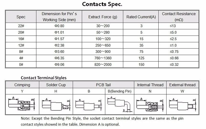 High Current PCB Test Spring Pin Module Power Modular Crimp Insert Terminal