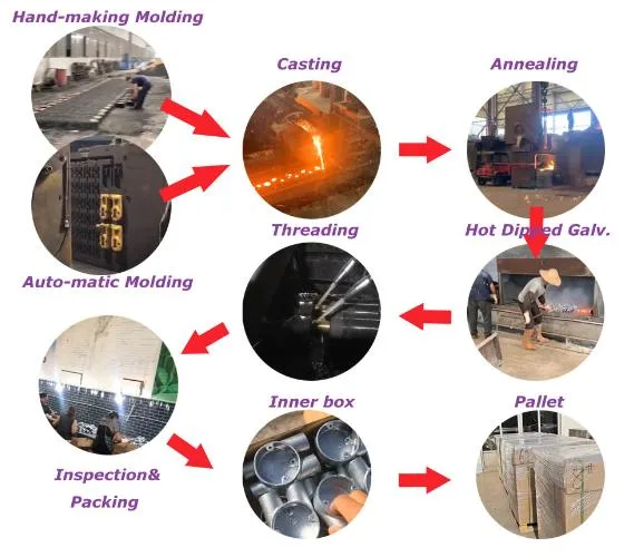 Back Outlet Malleable Iron Circular Boxes Terminal 1 Way