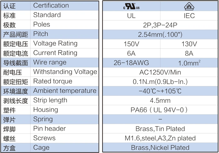2.54mm Ce/RoHS Certification PCB Screw Terminal Block 308