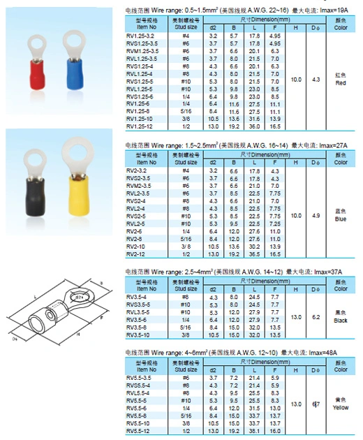 RV Tinned Copper Insulated Ring Terminal