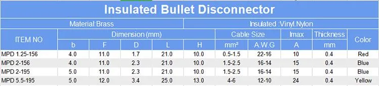 Frd Mpd 2-156 PVC Material Bullet Shaped Male Pre-Insulated Joint Wiring Connector Naked Crimp Terminal Electrical