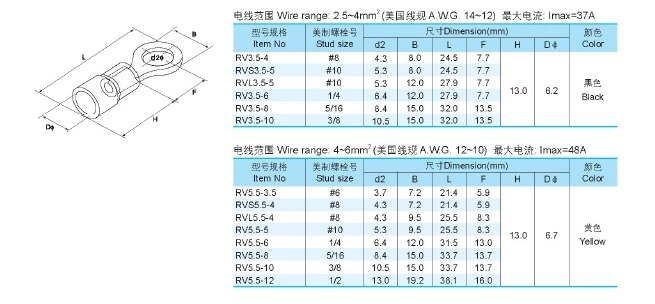 RV2-3 RV2-4 RV2-5 RV2-6 RV2-8 RV2-10 Brass Copper Insulated Ring Crimp Wire Terminals 2.5mm 14AWG 1000 PCS/Bag