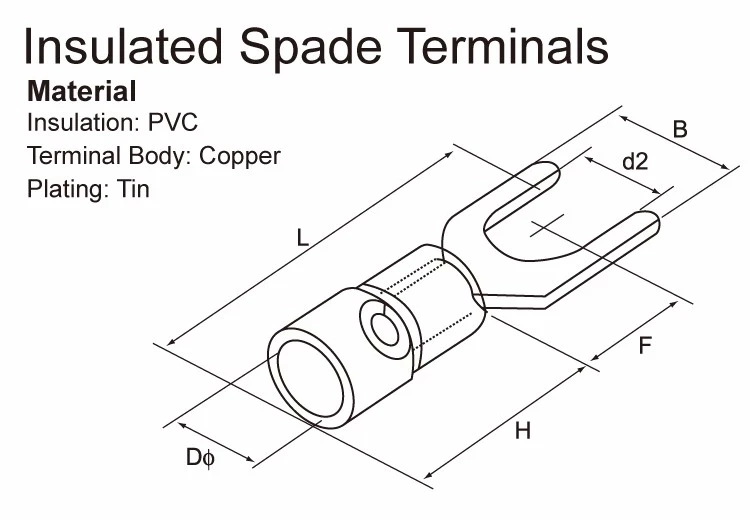 Pre-Insulated Fork Terminal Lug