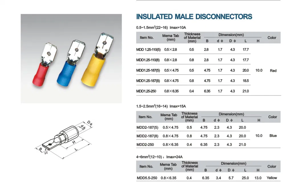 2023 Highly Quality Hot Selling Insulated Copper Terminals