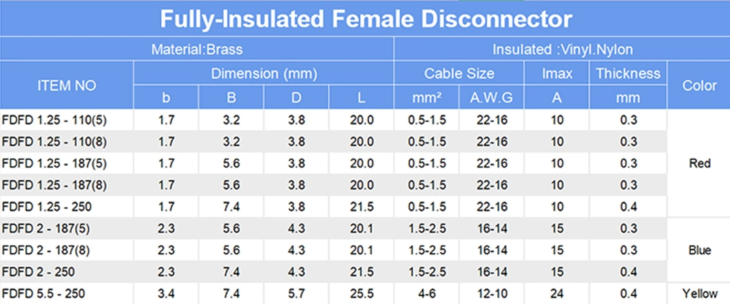 Fdfd2-250 Female Insulated Electrical Crimp Terminal for 1.5-2.5mm2 Wring Connectors Spade Blue Cable Wire Connector