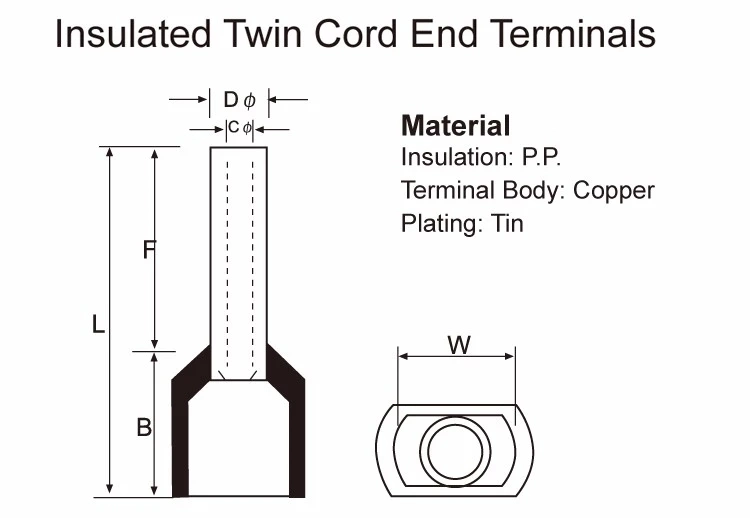 Copper Tube Pre-Insulating Twin Cord End Terminals