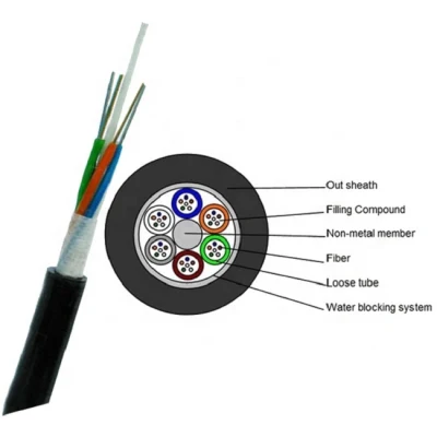 ADSS 6/8/12/24/48 Cores Fiber Optic Cables Sm Fiber G652D/B1.3 Underground HDPE Sheath Outdoor Cable