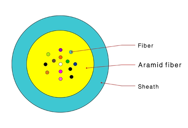 Indoor Multimode Om1 Om2 Om3 Om4 Tight Buffer Fiber Cable GJFJV