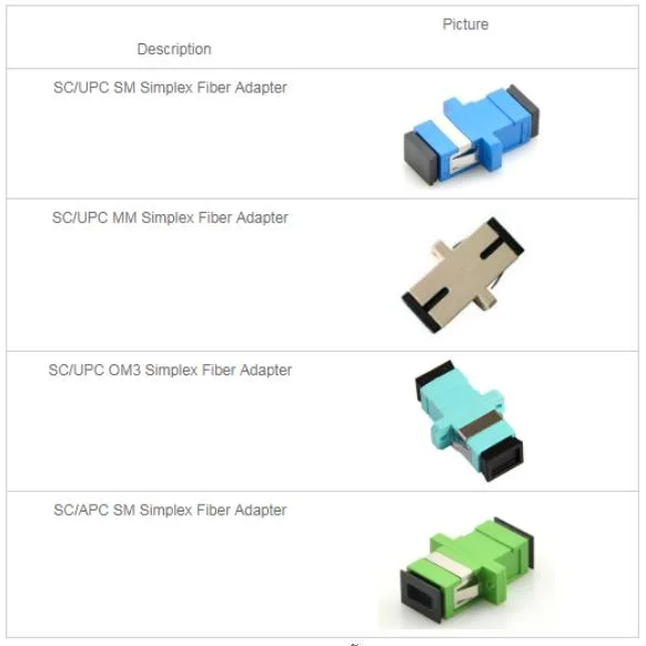High Quality Wholesale Sc Upc to Sc Upc Simplex Fiber Optic Adapter Coupler with Flange for FTTH Communication
