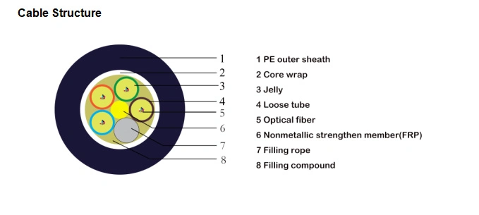 Outdoor Multimode Om1/Om2/Om3/Om4 Optical Fiber Cable 12/24 Core