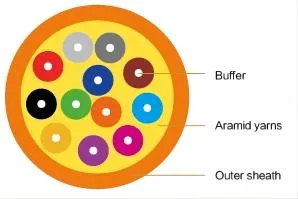 Indoor Bundle Breakout Multimode Optic Fiber Om1 Om2 Om3 Om4 Cable