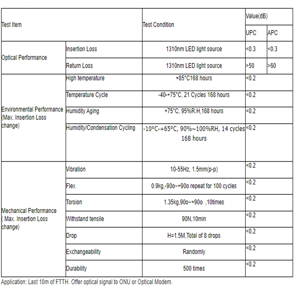 OEM Factory Supply 1/2/4 Core Two Parallel Steel Wire/FRP Strength Members FTTH Drop Cable Fibre Optics