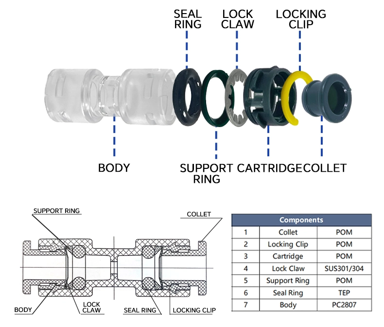 Microduct Fiber Optic Straight Clear Body Connector