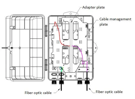 12 Core Sc/APC Sc/Upc Adapter FTTH Outdoor Fiber Optical Termination Box