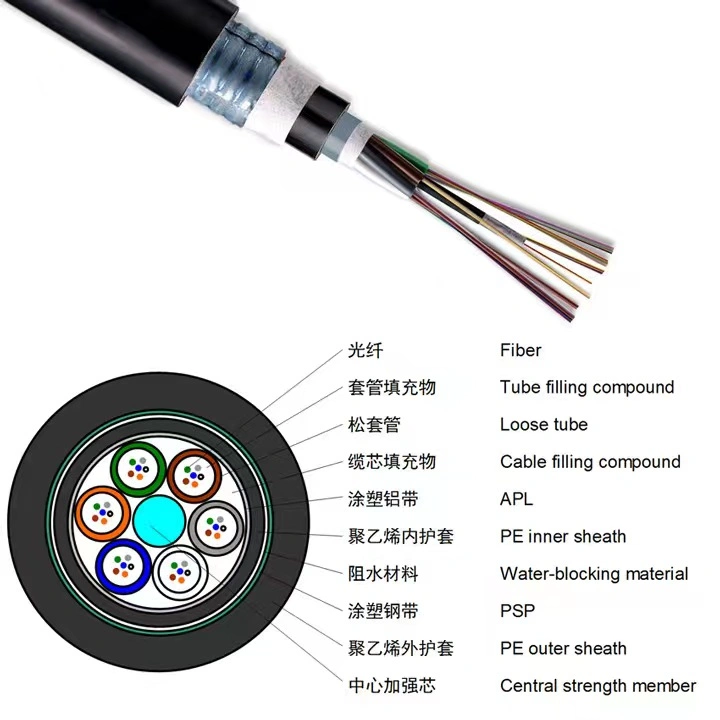 Factory Direct Sales Double Armored Double Sheathed Direct Buried Gytza53-6b1.3 Single-Mode Optical Fiber