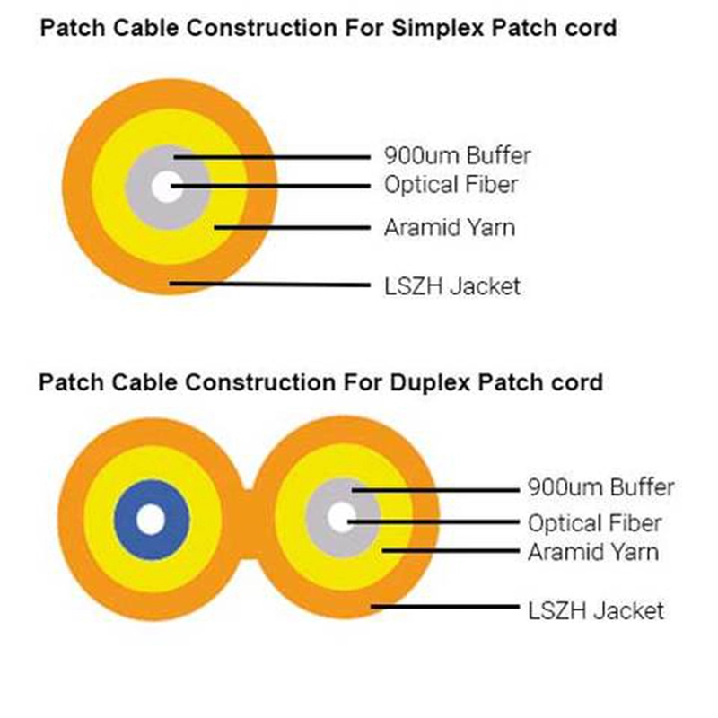 FTTH Sc Upc to St Upc Connector Multimode Fiber Optic Patch Cord, LSZH Jacket G657A1 G657A2 G652D Sm LSZH Duplex Fiber Optic Jumpers Patchcord