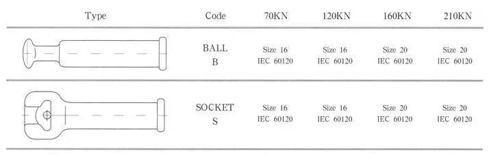 Xgh/Cgh Overhead Power Pole Line Fittings Aluminium Alloy Hanging Suspension Clamp