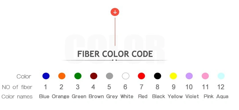 Gyfts53/GYTS53 Stranded Loose Tube Underground Duct Anti-Rodent Corrugated Steel Tape Fiber Optic Cable