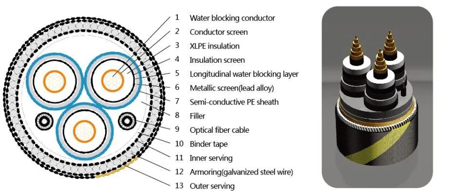 Marine Shipboard Epr/XLPE/PVC/Nr+SBR Insulatedpower Cable with ABS BV CCS Certificates