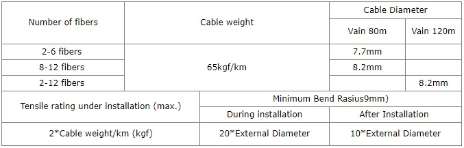 2-12 Cores Non-Armored Uni-Loose Tube Outdoor Fiber Optic Cable for Aerial Installing