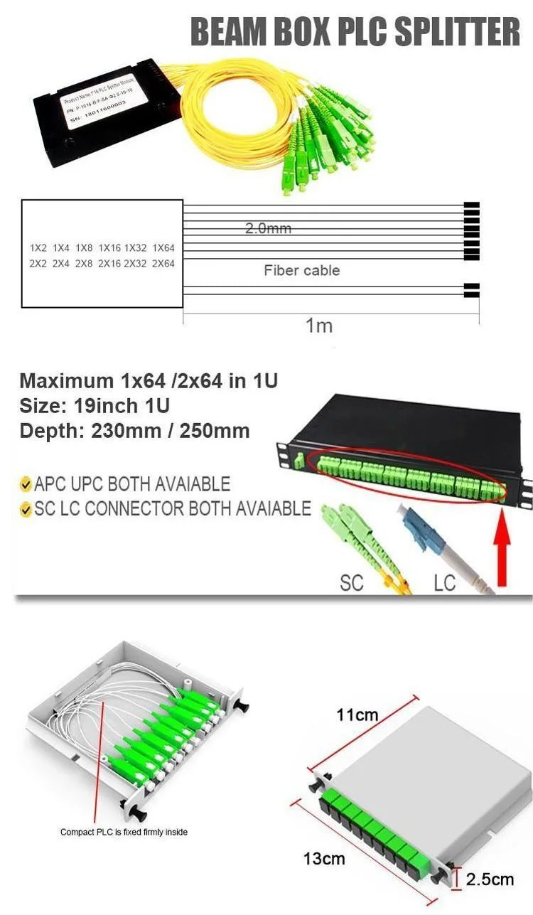 Gcabling Telecommunication FTTH Fibre Optique Compact Structure Excellent Quality Chips Lgx PLC Splitter LC Manufacturer