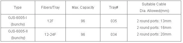 12-96 Core Fiber Optic Splice Closure Optical Fiber Joint Box