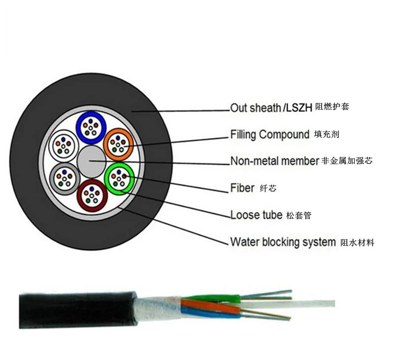 Underground Aerial Single Mode Outdoor Fiber Optic Cable 2 4 6 8 12 24 Core Cable Optical Fiber