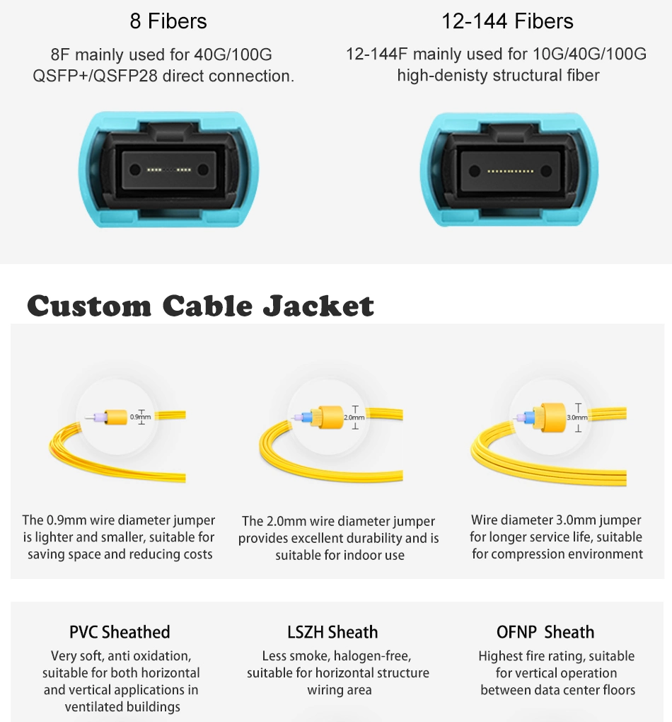 FTTH Fiber Optic with Cable Connector G652D G657A1 Om3 Om4 LSZH MPO-MPO Patch Cord