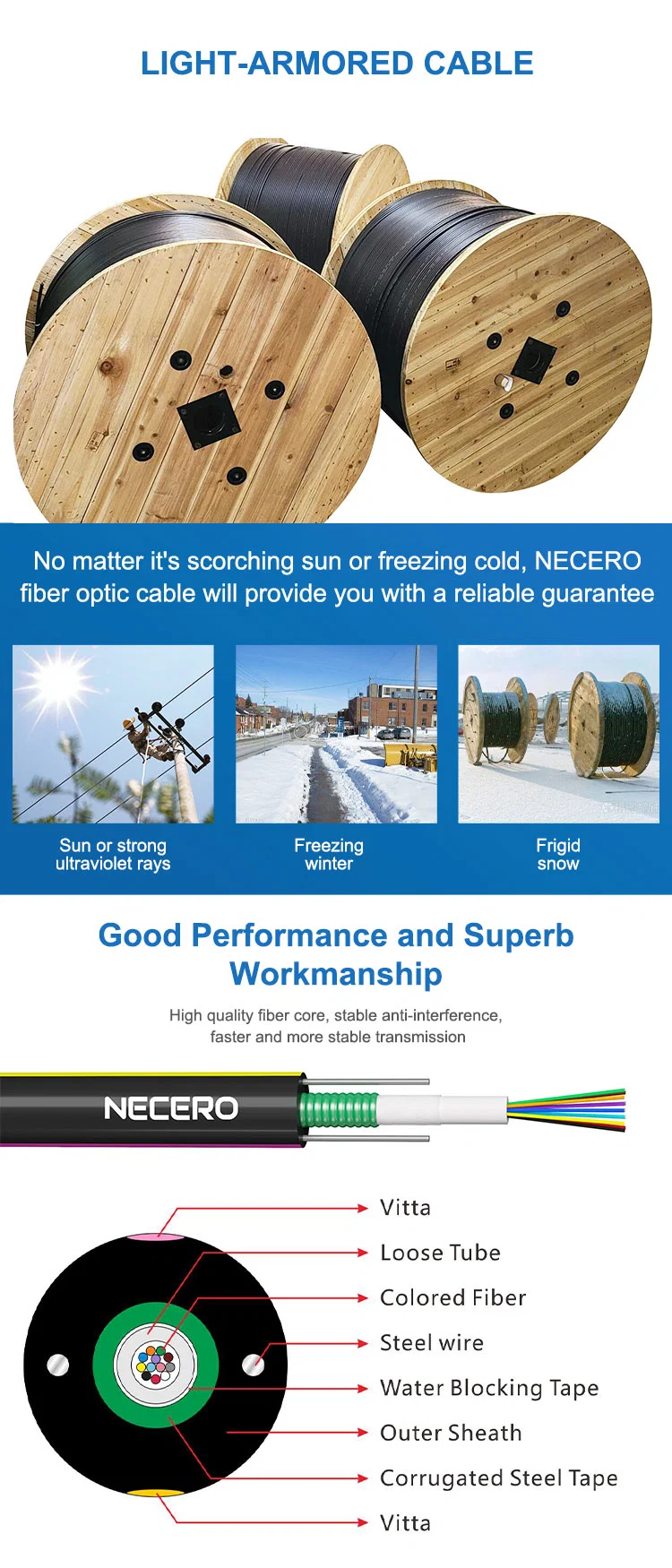 Factory Supply Communication Cable GYXTW Outdoor Underground Fiber Optic Cable 1km/Prices