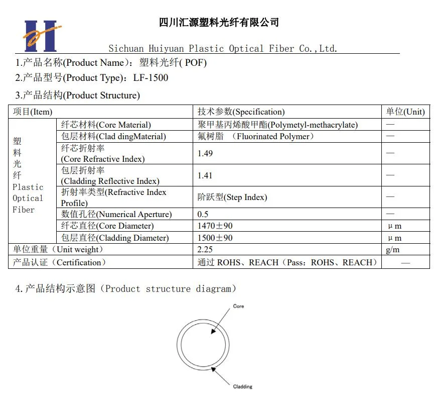 1.5mm End Glow Plastic Optical Fiber for Decorative Lighting