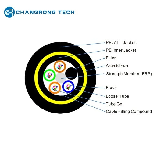 ADSS Aerial Fiber Optic Cable with 2-288 Core Fiber Count