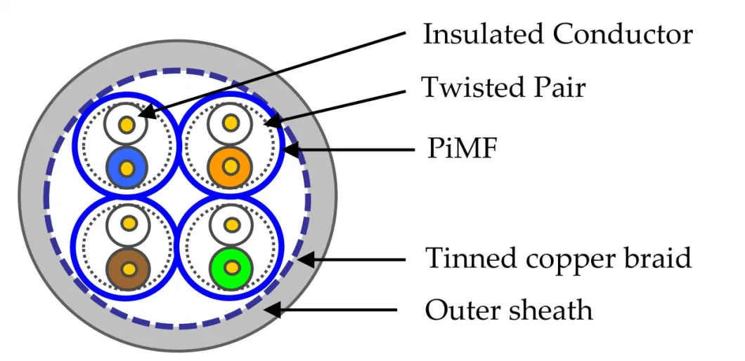 Cat7 Twisted Pair 4 Pairs 8p8c Low-Cost Networking Cable Ethernet Cable