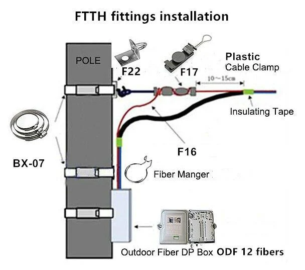 High Quality Plastic Screw Cover for FTTH Accessories