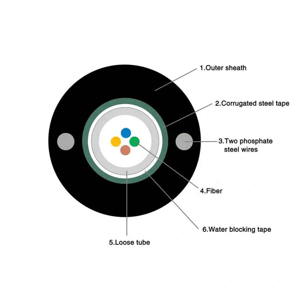 Kolorapus Outdoor Network Wire Armored 4 6 8 12 Core Fiber Optic Cables GYXTW Optical Fibre Cable