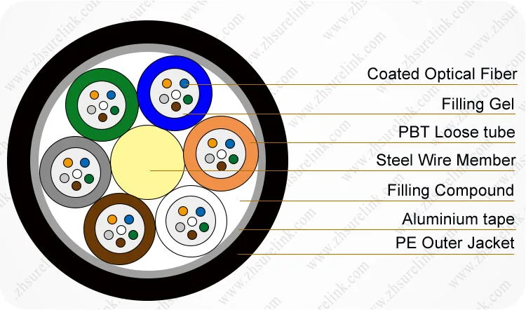 Underground Fiber Optic Cable Steel Tape Armored GYTA53 Direct Buried Fibre Optical Cable Direct Buried GYTA53