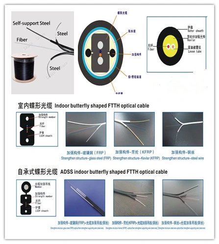 Fiber Optic Cable Machine-FTTH Drop Cable Production Line