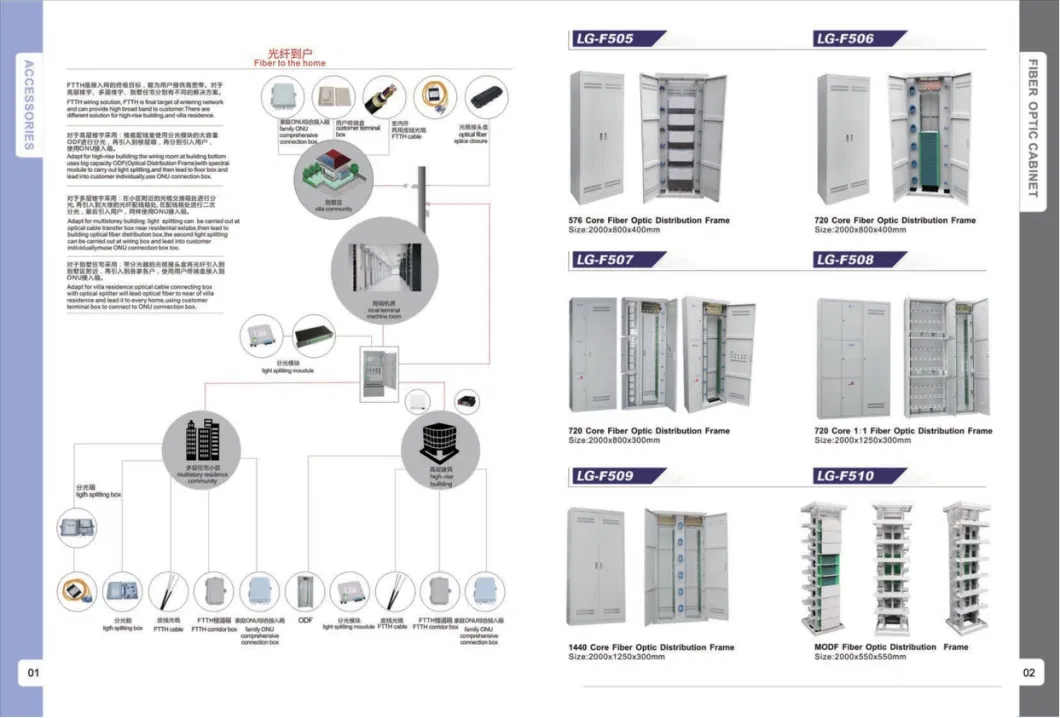 Optic Fibers/Optic Fiber Preforms/Fiber Optic Cabinet/Fiber Optic Patch Panel