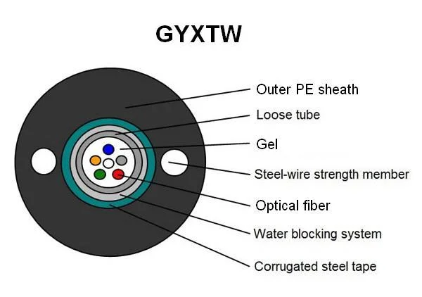 GYXTW Central Loose Tube Aerial/Duct Communication Optical Fiber Network Cable 4/8/12 Core