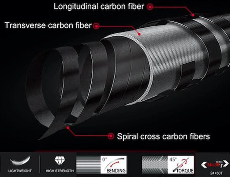 Carbon Fiber Tube Connectors