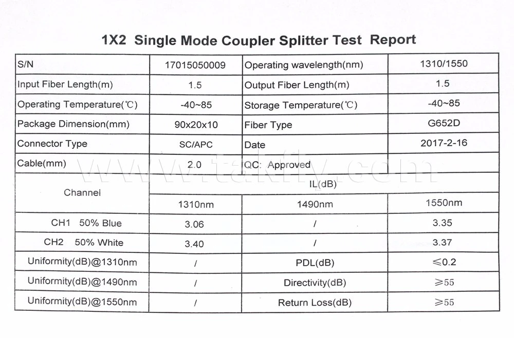 Fibre Optic Sc APC 1 to 2 PLC Splitter