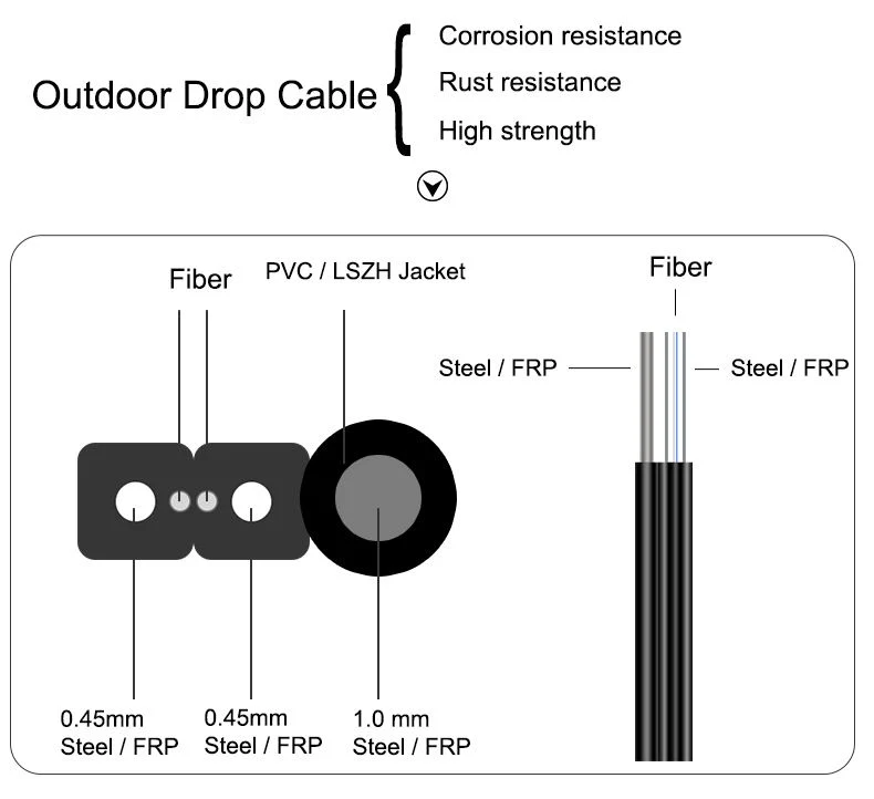 Factory Price Optic Fibre Cable Fiber to Home FTTH Drop Cable Indoor/Outdoor