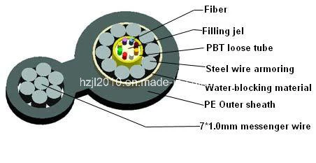 High-Quality Optic Fiber Cable of Hot Sell for Building Network Communication