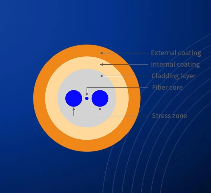 Single Mode Special Optical Fiber Panda Polarization Maintaining Fibers for Fog Coiling