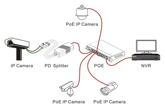 Smart Switch 10/100Mbps 4 Ethernet Ports 1 Fiber Optical Poe